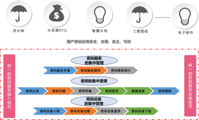 吉大正元榮獲《水利先進實用技術推廣證書》，技術成果惠及水利行業