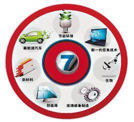 綠色科技新風口 白手起家快速創富，環保合規兩不誤的技術推廣指南
