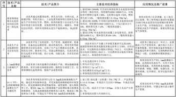 工信部發布《建材工業鼓勵推廣應用的技術和產品目錄（2016-2017年本）》，加速產業綠色轉型與升級