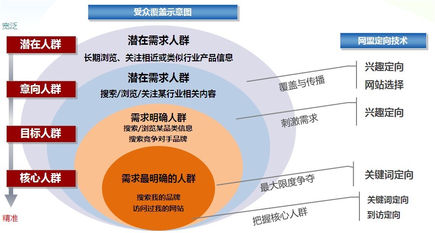 如何提升網盟推廣效果？—— 從技術優化到策略升級的實戰指南